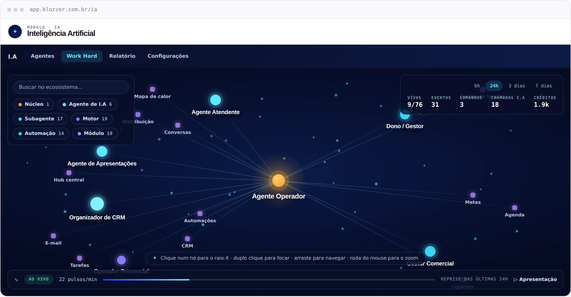 Tela do módulo de IA: mapa de agentes ao vivo